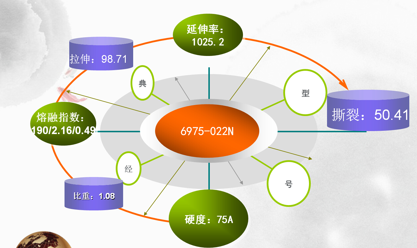 久爍TPE經(jīng)典型號(hào)6975-022N