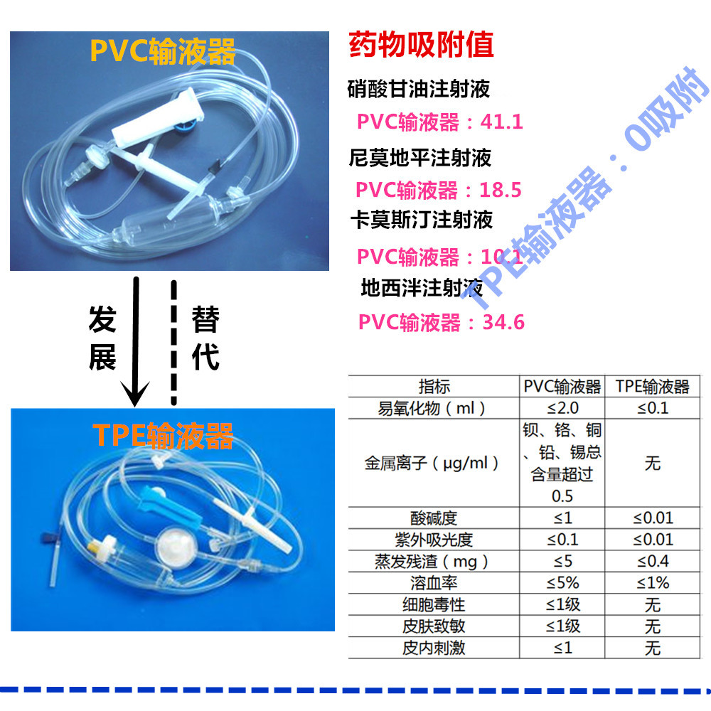 醫(yī)療級TPE材料